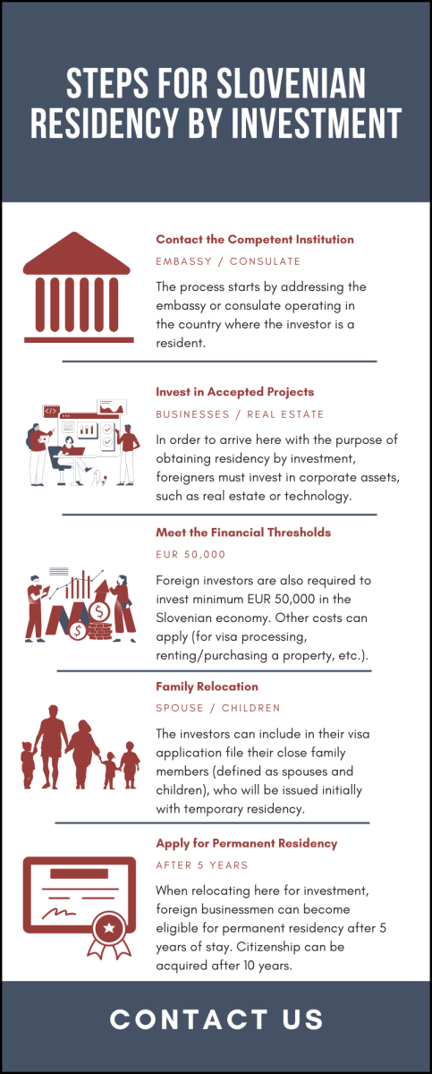 steps-for-slovenian-residency-by-investment.png